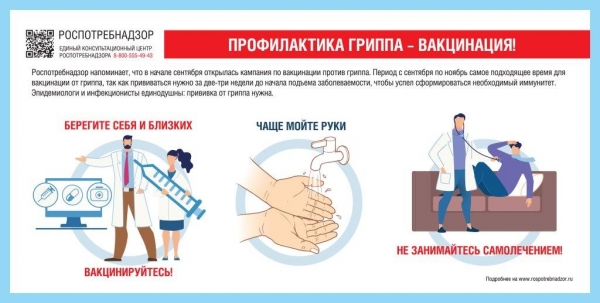 Вакцинация против гриппа